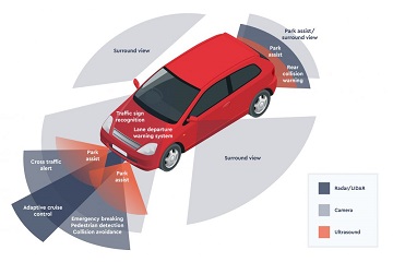 Advanced driver-assistance system (ADAS) Calibration 